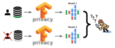 Differential Privacy