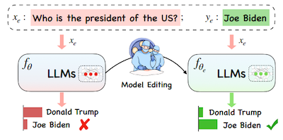 Knowledge Editing