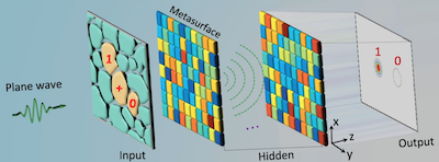 Optical Neural Networks