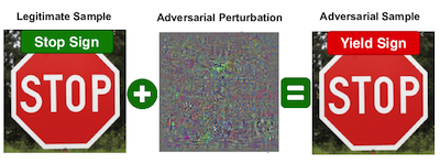 Adversarial Robustness