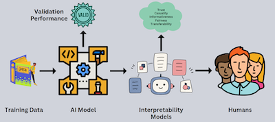 Explainable AI